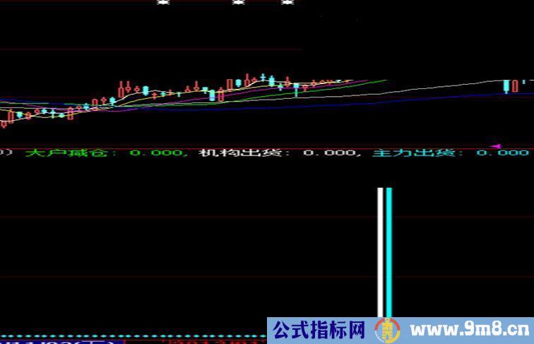 大智慧庄家逃跑监控源码主图