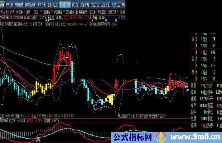 个人觉得非常不错的操盘指标