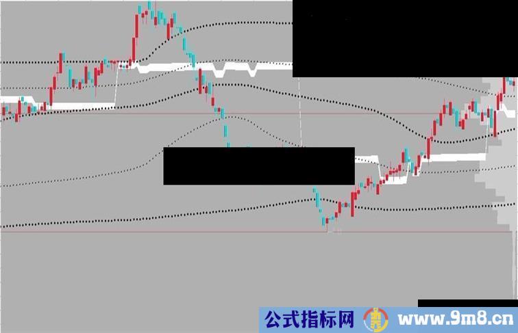 筹码峰值源码（主图）