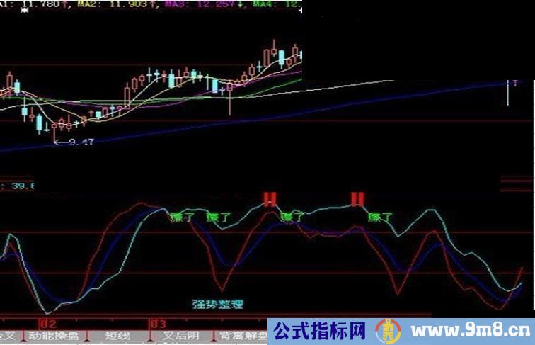 小张仙－－-珍珑系列指标，风头很劲的掌股专家指标破解