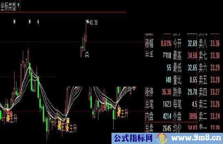 大智慧主升主图指标公式