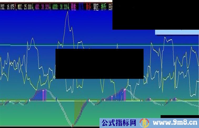 大智慧锁心葬爱指标公式