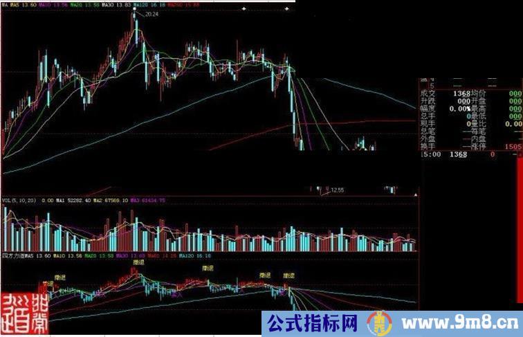 大智慧四方力道源码附图