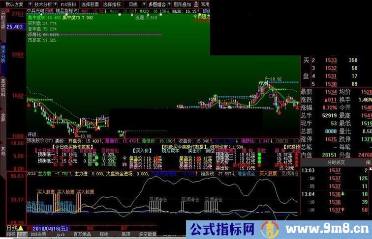 自己用很好用的精品指标公式