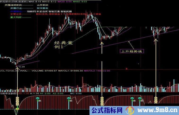 大智慧沉船寻宝指标公式副图