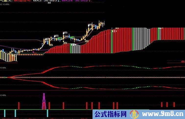 大智慧暴涨龙头(抄底的好指标，副图)