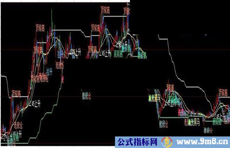 大智慧百万难求主图指标公式