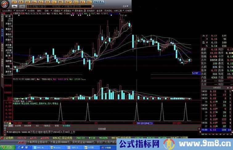 大智慧TU极品短线加仓公式,T+1操作