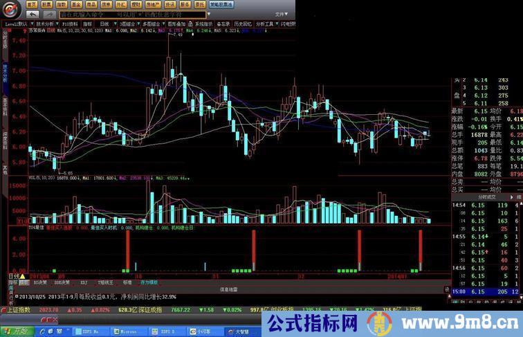 大智慧最佳买入底部公式指标，短线操作地点