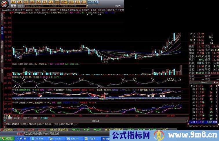 极品会员135均线主图战法，另外把我多年收藏的指标公式拿出来和大家一起分享