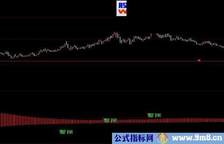 大智慧飞龙在天指标公式