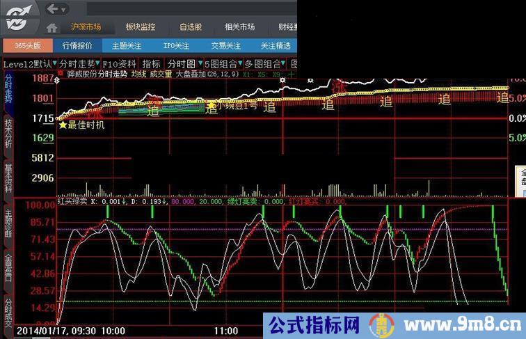 大智慧不错的红买绿卖