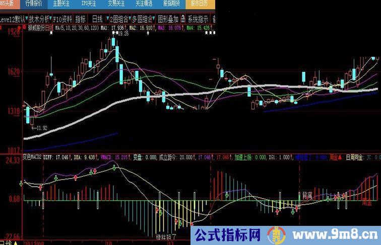 大智慧变色MACD（周MACD同时显示）