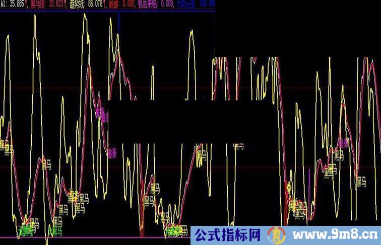 大智慧老黑马指标公式