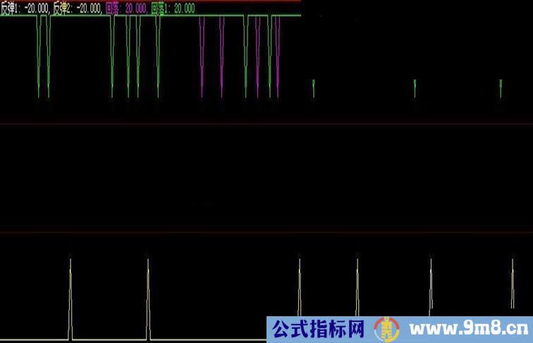 大智慧神奇反弹指标公式