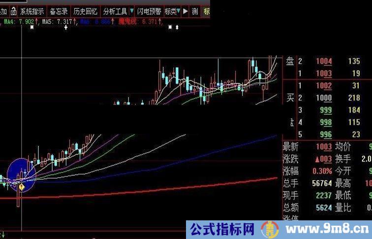 气沉丹田一阳指（原创源码、大智慧通达信选股指标、无未来）