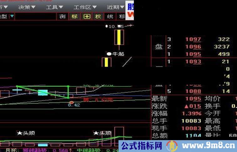 大智慧突破三角形顶选股指标公式