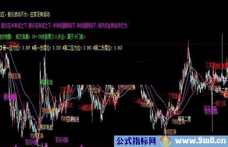 大智慧K均线形态主图指标公式