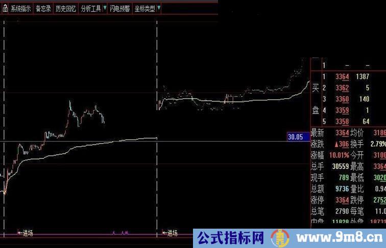 大智慧1分钟盘中抓涨停学习心得