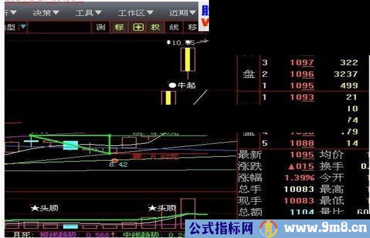 大智慧在周宏武老师的突破三角形顶选股指标 基础上优化