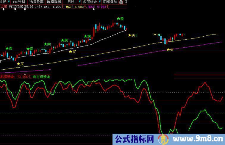 大智慧会用是个宝，不会用是根草！指标公式