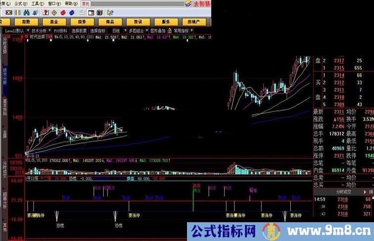 大智慧副图1年12倍指标公式