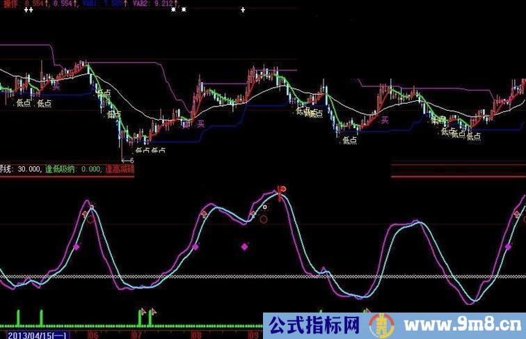 大智慧小红旗指标公式