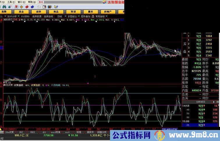 与真实麟龙数值最接近的大智慧版决策曲线