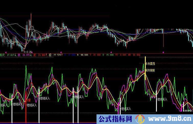 大智慧百万踏浪公式(杨百万)