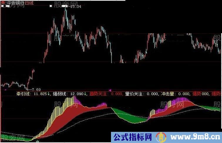 大智慧金龙喜舞指标公式