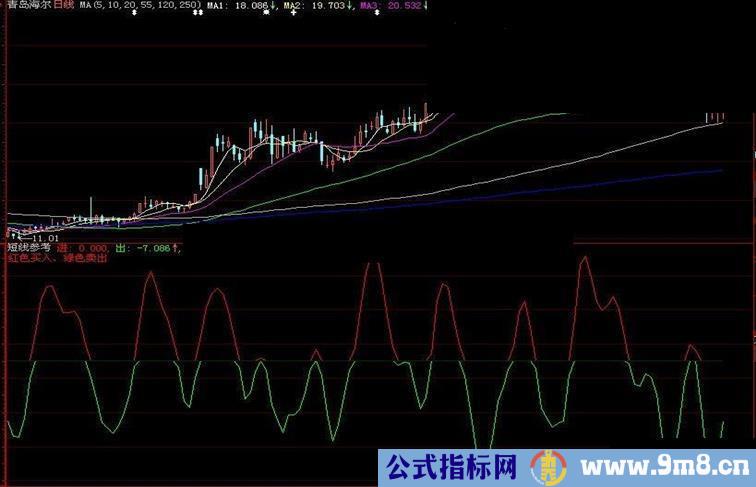 大智慧短线买卖指标