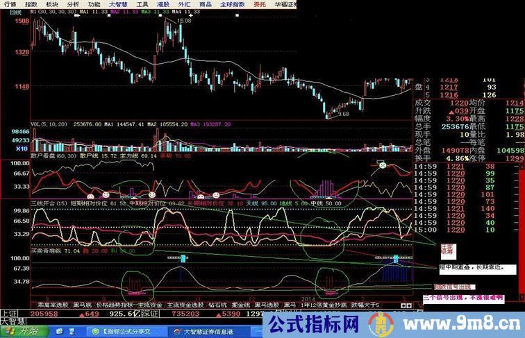 自用的压底箱在底部买入的公式组合