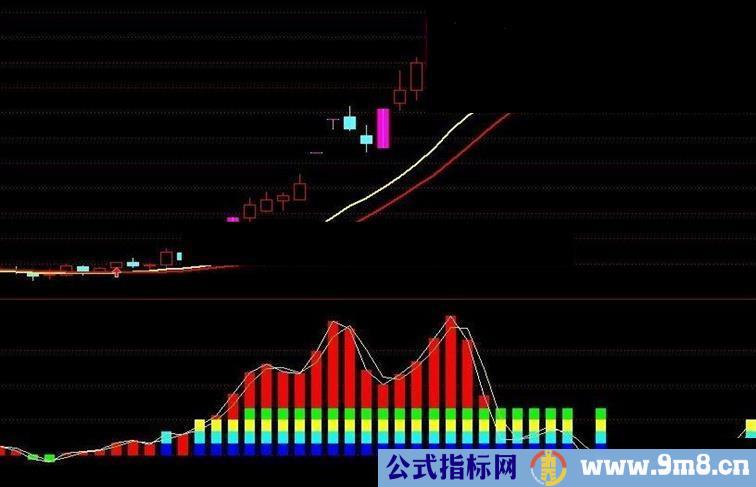 分享经传旗舰版和谐的捕捞季节