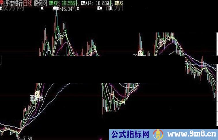 大智慧马踏飞燕主图指标公式