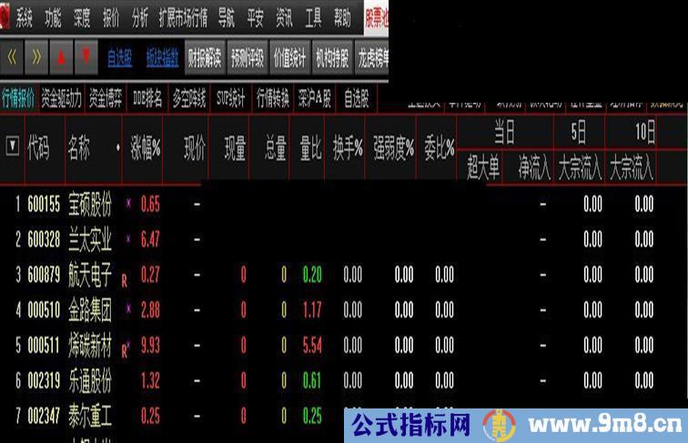 通达信用凤凰理念.大智慧用小樹理念.同一时间出来的票一模一样