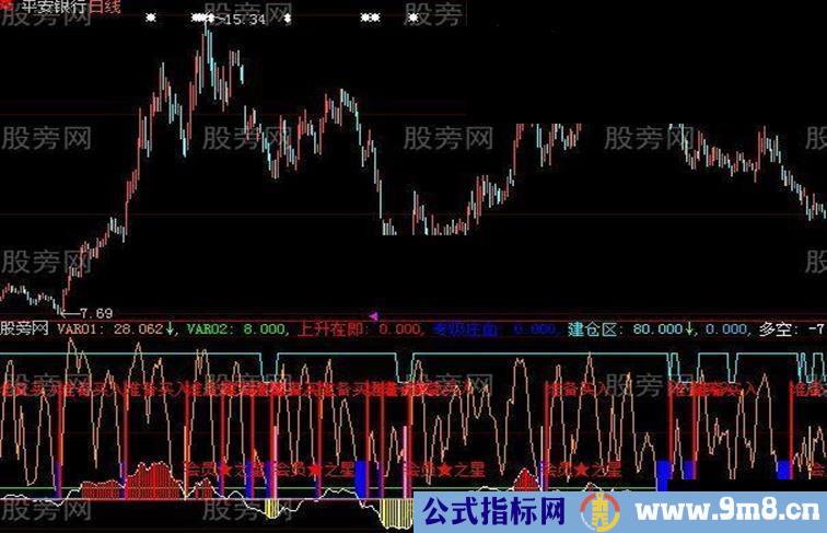 价值不菲指标公式 会员之星