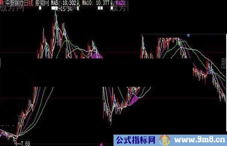 见红必涨主图指标公式