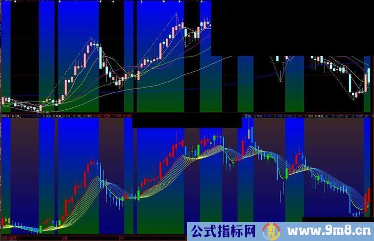 ★大智慧变色买卖源码幅图说明