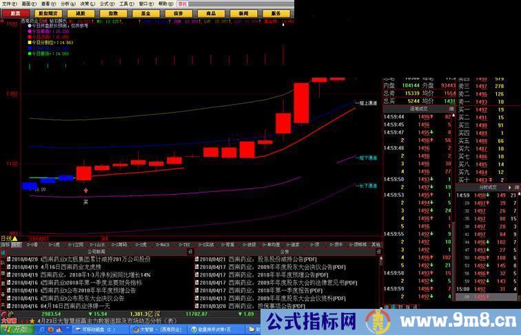 大智慧钻石薛氏主图指标公式