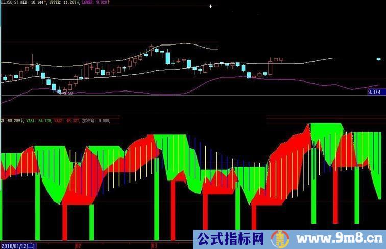 大智慧高速铁路指标公式