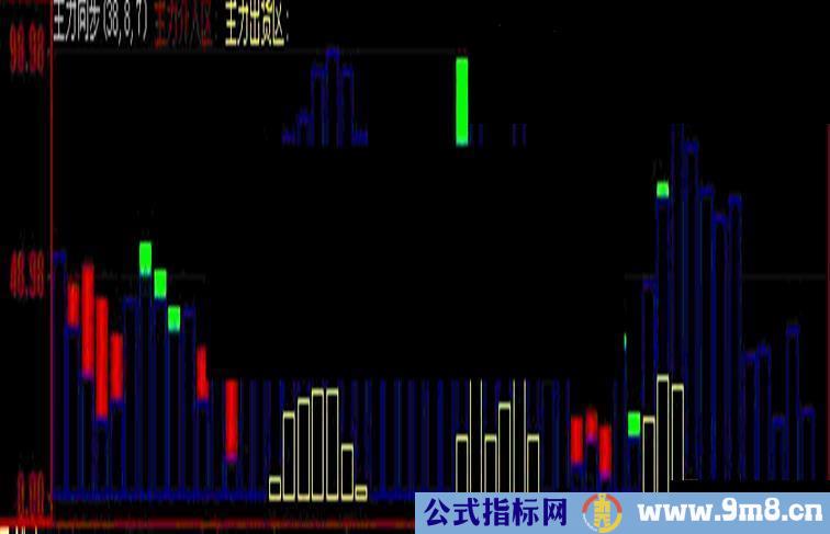 大智慧主力同步指标公式