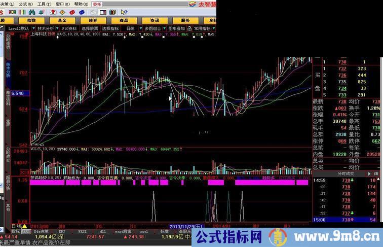 梦鸽趋势(大智慧，分析家软件适用)