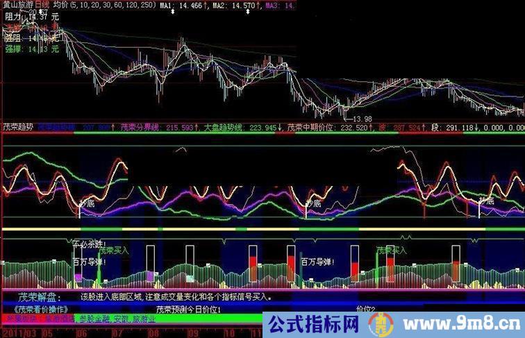 大智慧茂荣看价操作副图源码