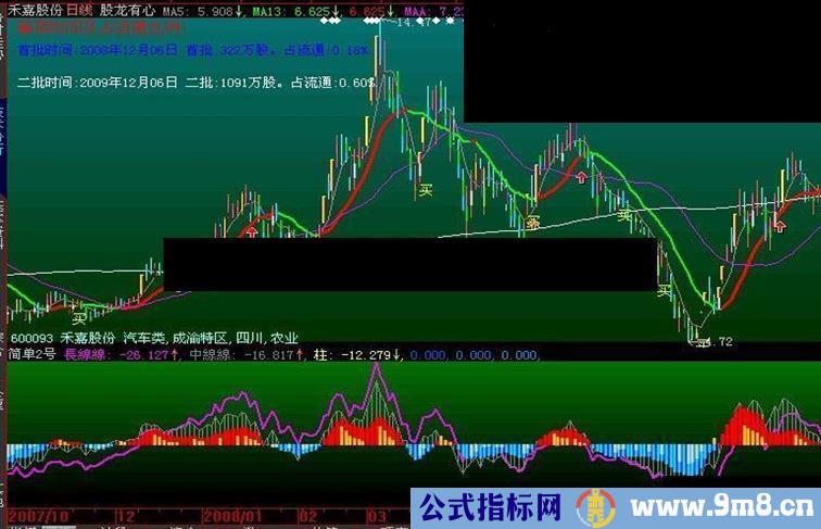 大智慧简单2号副图源码