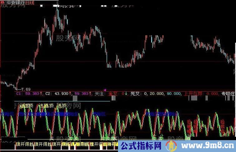 大智慧短波组合指标公式