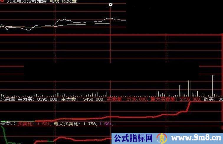 更新资金博弈指标，无密，喜欢的拿去尽情发挥