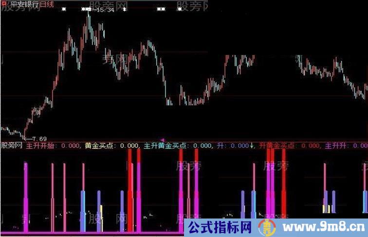 大智慧主升抓牛指标公式