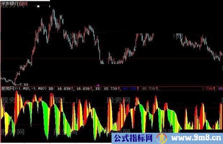 大智慧四象多空指标公式