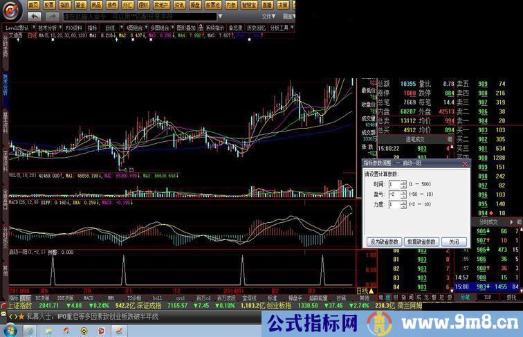 扫尽所有股票启动点－启动一阳