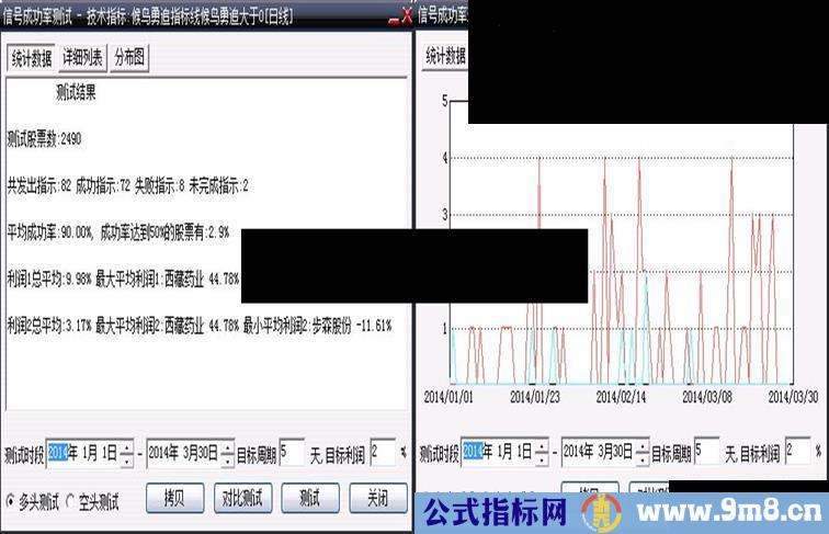 找番倍牛股的起爆点,专做底部突破,全源码(通达信\大智慧都可以用)